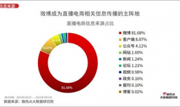 91年茅台直播假货事件,揭秘直播带货的信任危机